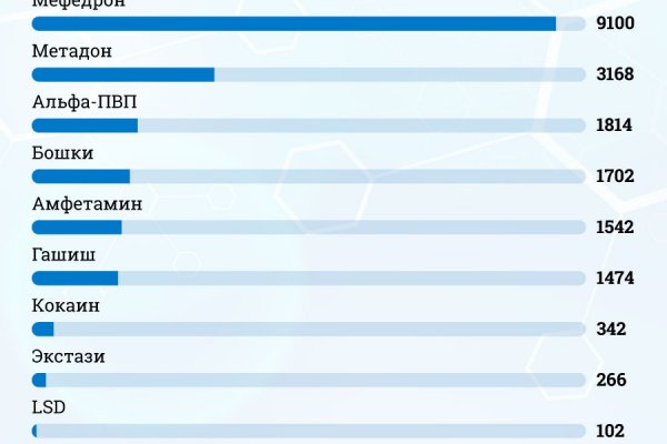 Mega sb вход на сайт