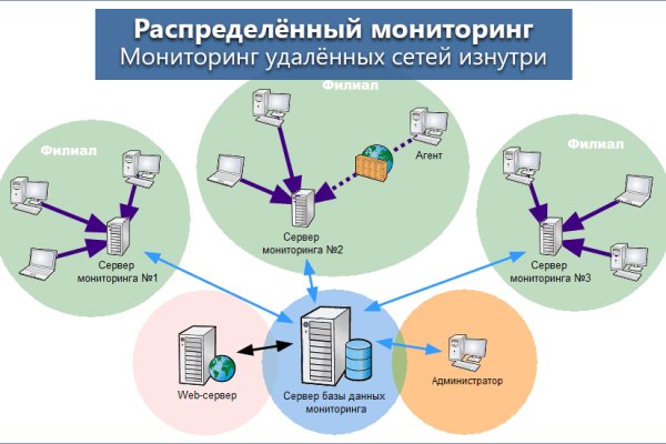 Mega darknet market отзывы